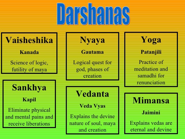 Six Darshanas Hindu 